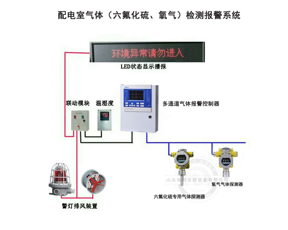 六氟化硫气体报警器系统 电厂变电站配电室SF6泄