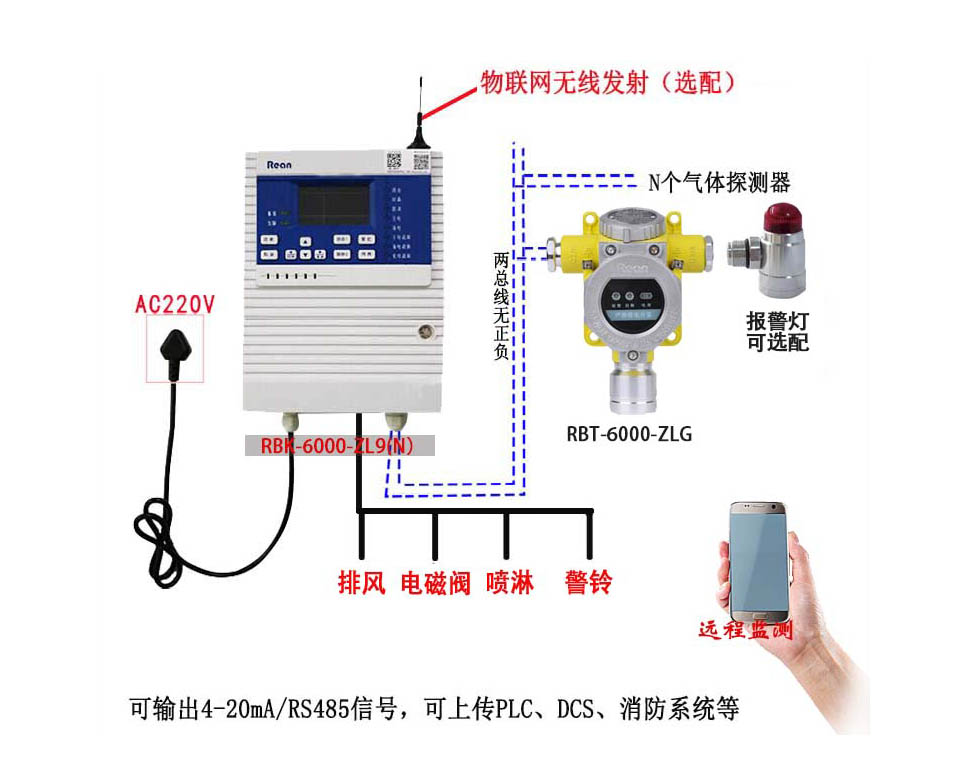 一氧化碳气体报警器