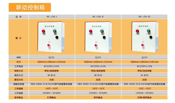 气体报警器联动控制箱(图1)