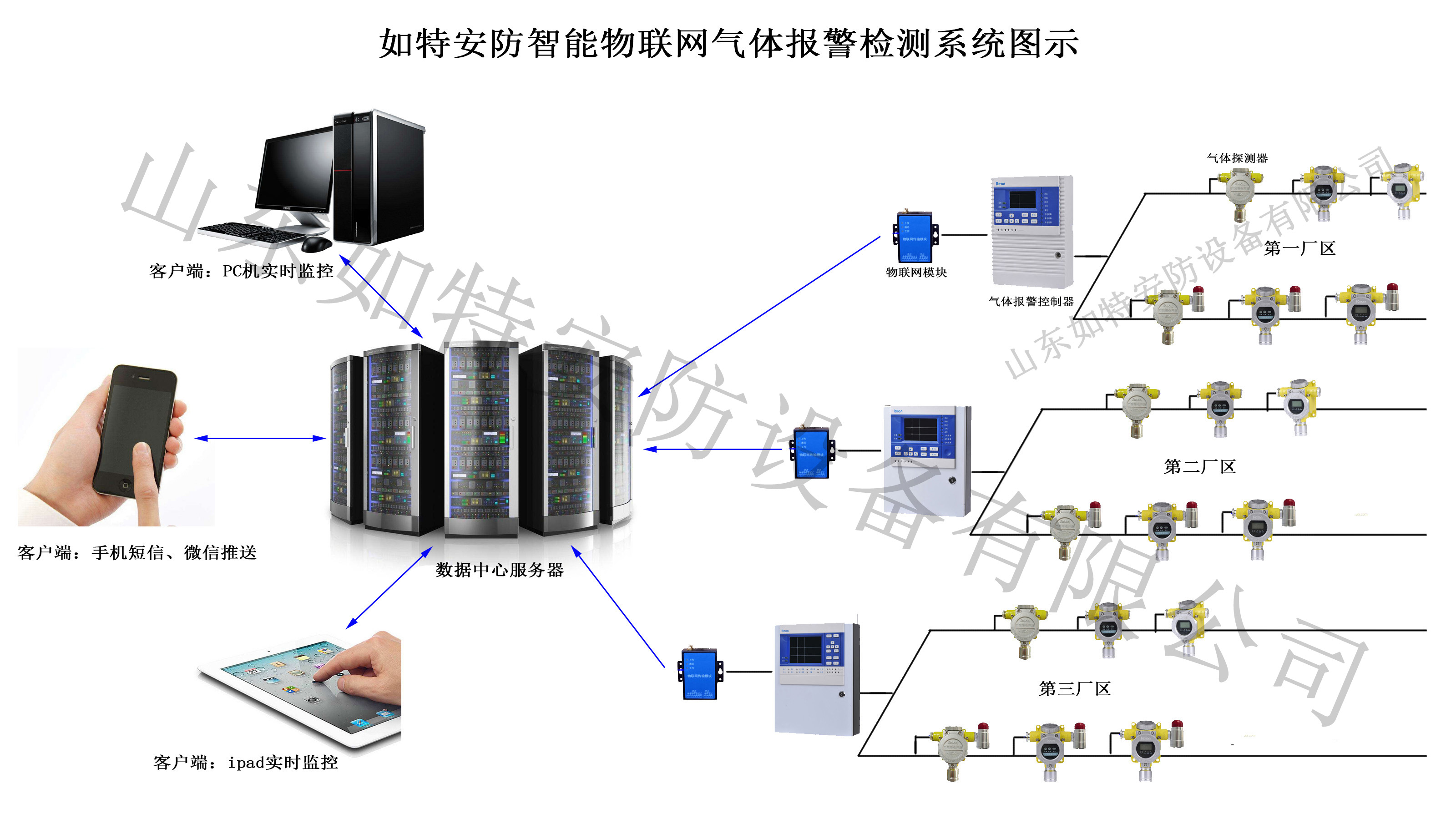 基于物联网平台的智能气体报警器系统