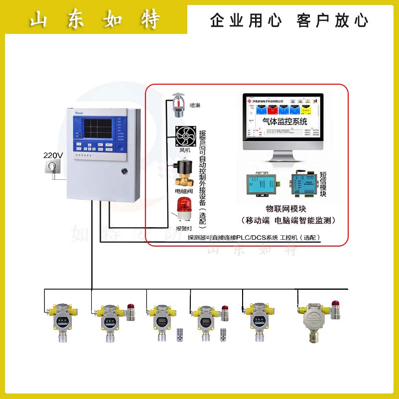 甲苯二异氰酸酯气体检测报警器TDI挥发物气体检测