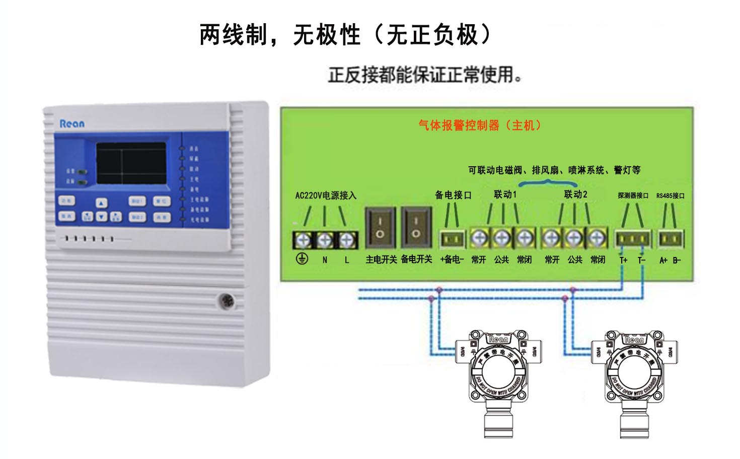 环己酮气体报警器