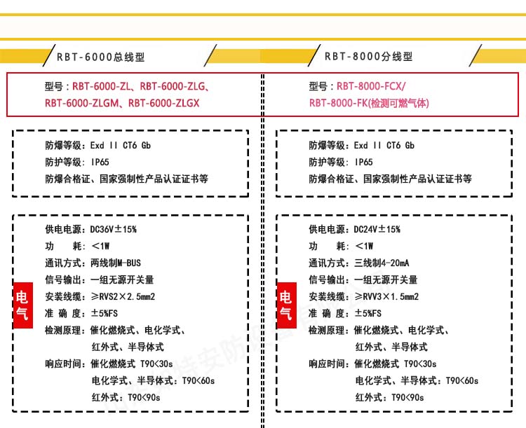 苯胺气体报警器