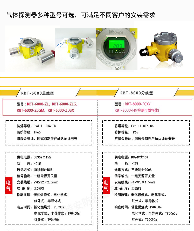 气体报警器