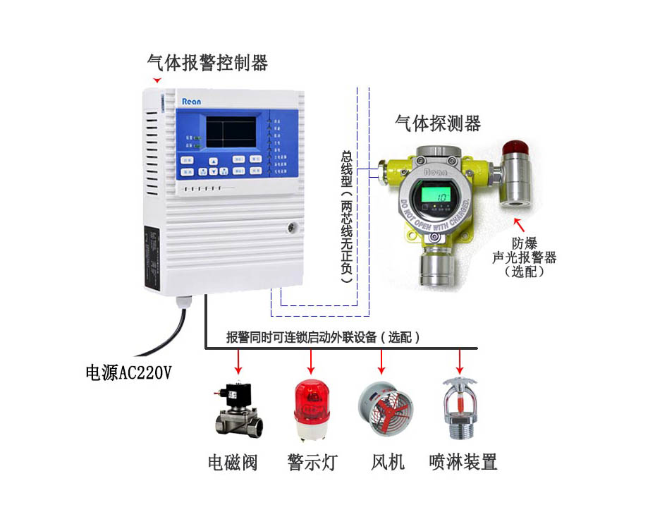 臭氧气体报警器