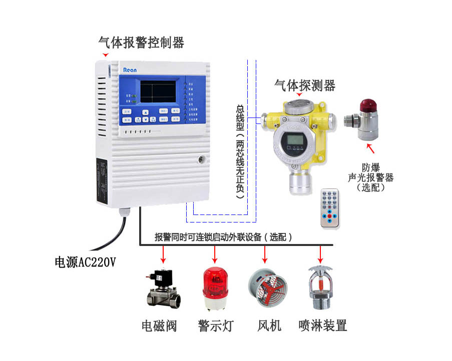 二氧化氮气体报警器