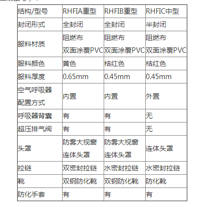 RHFIB型重型防化服 氨用全封闭化学防化服(图2)