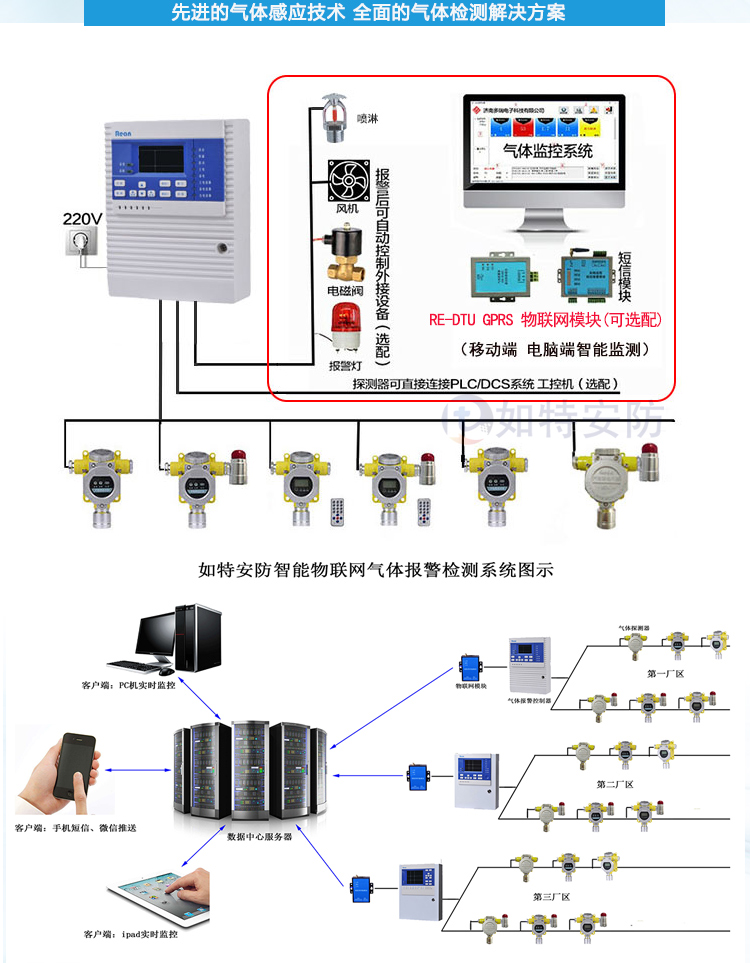 0-25%VOL的氧气探测器 欠氧/过氧声光报警器(图2)