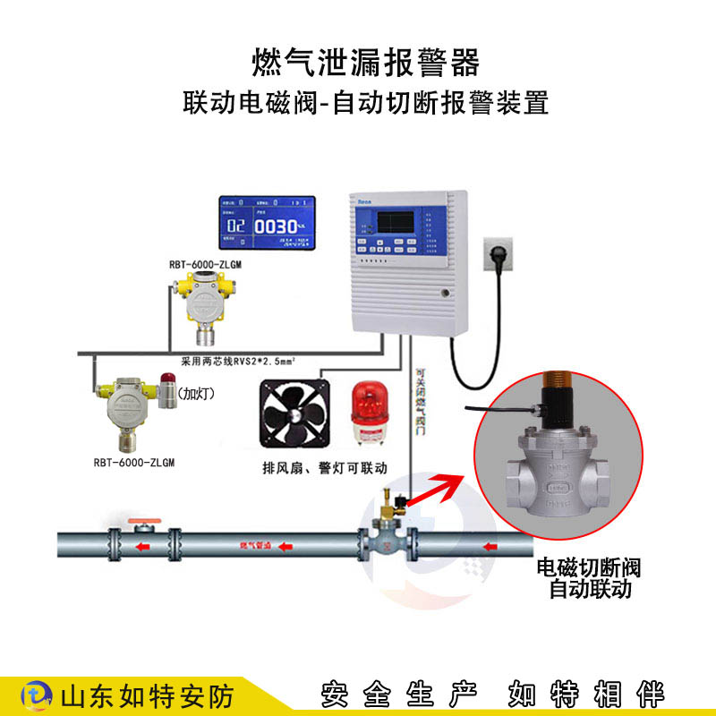 3月6日一套天然气泄漏切断报警器发往德州